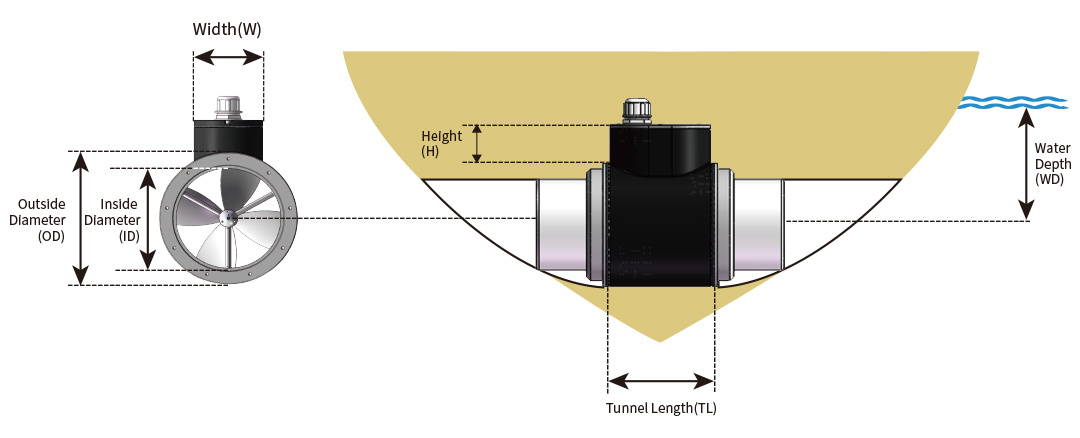 U140