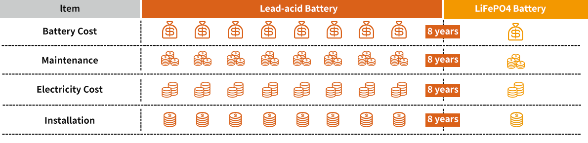 LiFePO4 Marine Battery（11kWh）