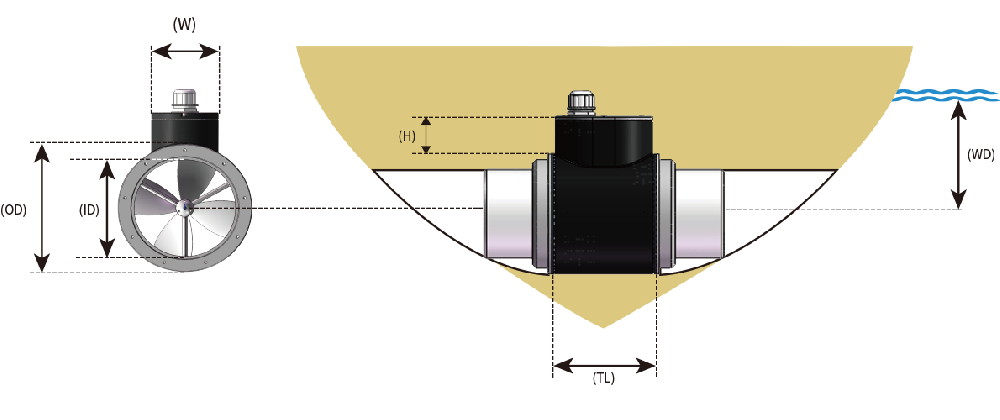 RT1.0kW Rim Thruster