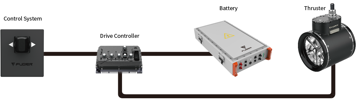 RT20kW Rim Thruster